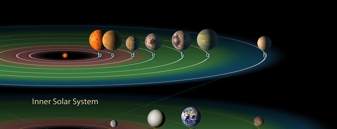Trappist-1 planetary system (c) NASA / JPL / Caltech